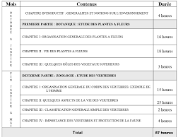 Parties du programme de 6ème : Https Www Education Gov Bf Fileadmin User Upload Storages Espace Enseignant Guides Post Primaire Guide Svt 6e Pdf