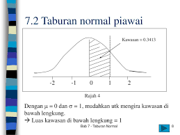 Taburan normal, jom explore soalan berkaitan formula dan juga bentuk soalan yang mana nilai z diberikan. Bab 7 Taburan Normal 7 1 Pengenalan 7 2 Taburan Normal Piawai Ppt Download