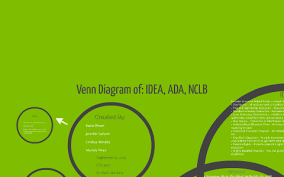 Venn Diagram Of Idea Ada Nclb By Kaelaann Oliveri On Prezi