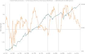 List of recessions in the united kingdom. Stock Market Crash Of 1929 Redpracticascolombia Org