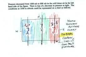 Lecture 9 Upper Level Charts