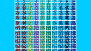 You can use this chart to help you with your counting. Free Number Charts 1 200 Activity Shelter
