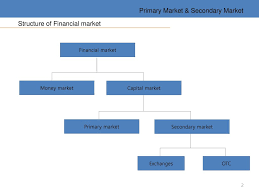 Let us discuss some of the major difference between primary market vs please go through the following image to clear the difference between primary and secondary market: Class 3 Organization And Structure Of Markets Ppt Download