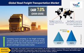 Apply as manager, corporate planning (4240468) at swift integrated logistics sdn bhd. Road Freight Transportation Market