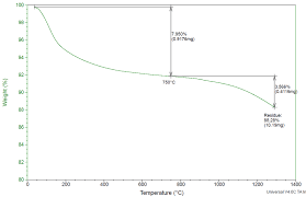 L'analisi termogravimetrica (tga) è una tecnica analitica che fa parte delle analisi termiche a cui un'importante applicazione della tga è la valutazione del contenuto di riempitivi presenti in polimeri e. C Analisi Tga Di Ag Mordenite Download Scientific Diagram