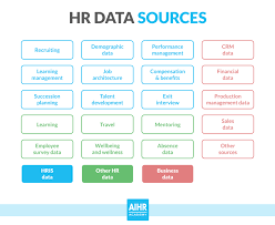 Demonstrable experience with human resources metrics. 21 Hr Data Sources For Analytics Aihr Analytics