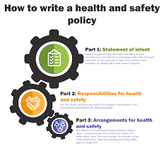 In sections 18 and 20 of the health and safety act. How To Write A Health And Safety Policy Safety Policy Health And Safety Health