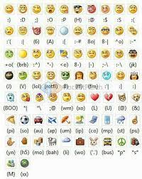 Pin By Nivyasree S On 1 How To Make Emoticons Emoticon Facebook Emoticons