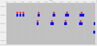 complete org jfree chart plot categoryplot 2019