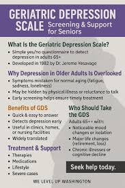 Image result for Depression Screening Tools
