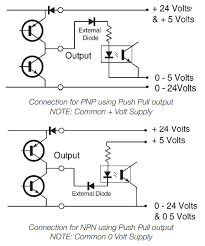 Present day optical encoders provide the highest resolution and encoding accuracy and can be operated efficiently at high speeds. How Encoders Work Pca Encoders