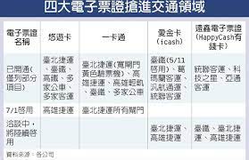 The site owner hides the web page description. ä¸€å¡é€šæ‚ éŠå¡7æœˆæš¢è¡ŒåŒ— é«˜æ· æŠ•è³‡ç†è²¡ å·¥å•†æ™‚å ±