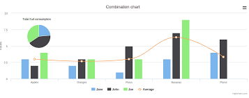 Javascript Highstocks Highcharts Api How To Add Spline