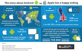 How important is the role of the best mobile betting apps in the uk? Best Betting Apps In The Uk Download On Android Phones Or Iphone