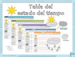 Tabla Del Estado Del Tiempo Weather Chart In Spanish