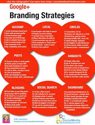Content Strategy For Google Plus Infographic Infographic Marketing Social Media Infographic Social Media Branding