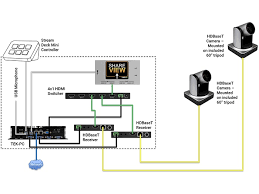 Gaming & casual live streams many streamers use an external microphone, webcam, and headphones. Tekvox Introduces Two Quick Setup Live Streaming Mobile Kits Tpi
