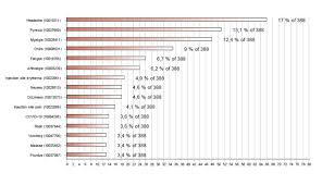 Nebenwirkungen Der Covid 19 Impfungen In Der Schweiz Update