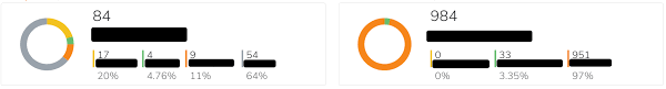 Pie Chart Chart Show Incorrect Percentage Issue 201