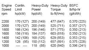 Make Sense Of Diesel Engine Specs Frontier Power Products