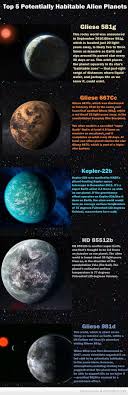 Top 5 Habitable Alien Planet Space And Astronomy Alien Planet Space Facts