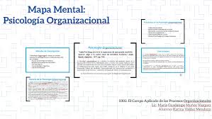 Estar permanentemente al día en los conocimientos. Psicologia Organizacional By Karina Valdez