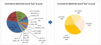 automatically group smaller slices in pie charts to one big