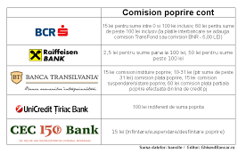 Unde gasesc codul de utilizator la raiffeisen. Bancherul Publicatie Online Stiri Bancare