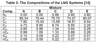 Guidelines For Liquid Density Prediction Part 1