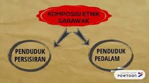 Pengajian malaysia bab 5:kemasyarakatan dan perpaduan. Nota Pengajian Malaysia Bab 3 Youtube