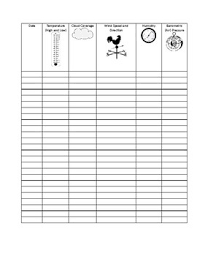 Weather Tracking Chart