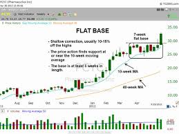 Nse Stock Charts Technical Analysis Most Accurate Binary