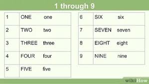 Spell out common fractions or phrases with numbers. How To Spell Numbers 15 Steps With Pictures Wikihow