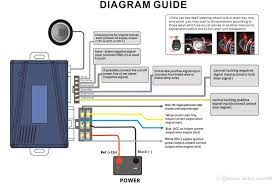 Basic car alarms start at less than $100 but can easily push into the range of $800 to $1,000. Car Alarm System Installation Guide Car Sale And Rentals