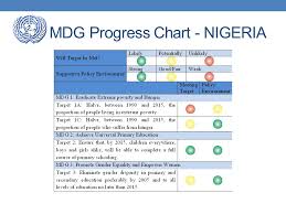 The United Nations System And Third World Development Ppt