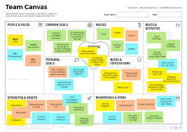 Use Team Canvas Business Model Canvas Business Plan Template Business Canvas