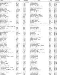 Image result for Oxyanthus zanguebaricus