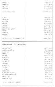 Image result for certificato assicurazione 1981 2021