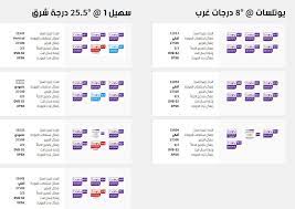 تردد قناة بين سبورت المفتوحة على النايل سات 2021 …. ØªØ±Ø¯Ø¯ Ù‚Ù†ÙˆØ§Øª Ø¨ÙŠ Ø§Ù† Ø³Ø¨ÙˆØ±Øª Bein Sport 2021 Ø¹Ù„Ù‰ Ø¬Ù…ÙŠØ¹ Ø§Ù„Ø£Ù‚Ù…Ø§Ø± Ø§Ù„Ù†Ø§Ù‚Ù„Ø© Ù„Ù…Ø¨Ø§Ø±ÙŠØ§Øª Ø§Ù„Ø¯ÙˆØ±Ù‰ Ø§Ù„Ø£ÙˆØ±ÙˆØ¨ÙŠ Bein Sport Max 1 Hd Ù…Ø¨Ø§Ø´Ø± Ø£ÙˆÙ„Ù…Ø¨ÙŠØ§Ø¯ Ø·ÙˆÙƒÙŠÙˆ 2020