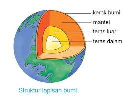 Kepentingan kerak bumi kepada manusia. Lampu Islam Ayat Al Qur An Yang Menjelaskan Tentang Bumi Facebook