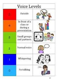 Voice Volume Wall Chart Classroom Charts The Voice