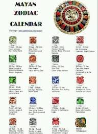 Mayan Zodiac In 2019 Mayan Zodiac Mayan Symbols Mayan