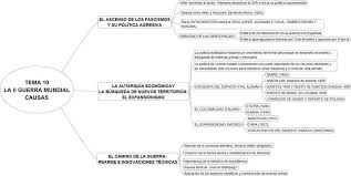 Como consecuencia de la segunda guerra mundial, se calcula que murieron 55 millones de personas en todo el mundo. Presentacion Sobre La Ii Guerra Mundial Recursos De Geografia E Historia