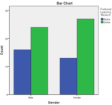 Chi-Square Test for Association using SPSS Statistics - Procedure,  assumptions and reporting the output