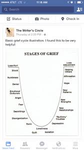 Visual Representation Of The Stages Of Grief Stages Of Grief School Counselor Resources Grief Loss