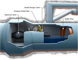 Résultat de recherche d'images pour "howell bunger valve"
