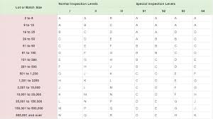 Our Quality Standard Tic Sera