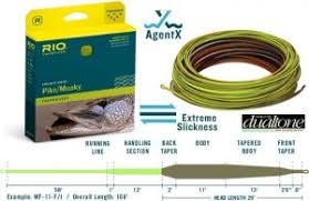 how stuff works: sink tip fly lines