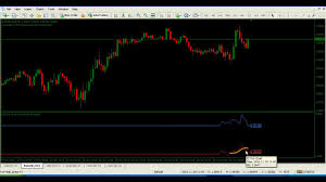 Forex Indicators Tick Chart Mt4 Indicator