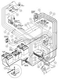 Comes with wiring diagram for obc. 2006 Club Car Fuse Box Wiring Diagram High Note B High Note B Agriturismoduemadonne It